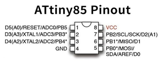 ATtiny1